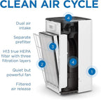 Medify MA-112 Air Purifier V3.0 - Image 7