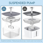 Veken Innovation Award Winner 95oz/2.8L Pet Fountain, Automatic Cat Water - Image 3
