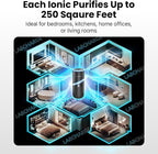 LabCharge Small Ionic Air Purifier - Image 8