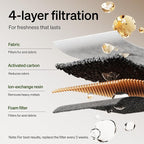 PETLIBRO Replacement Filters for Dockstream Cat Water Fountain - Image 3