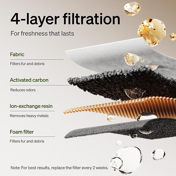 PETLIBRO Replacement Filters for Dockstream Cat Water Fountain - Image 3