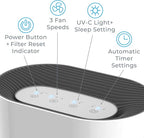 Pure Enrichment PureZone Air Purifier - Image 7