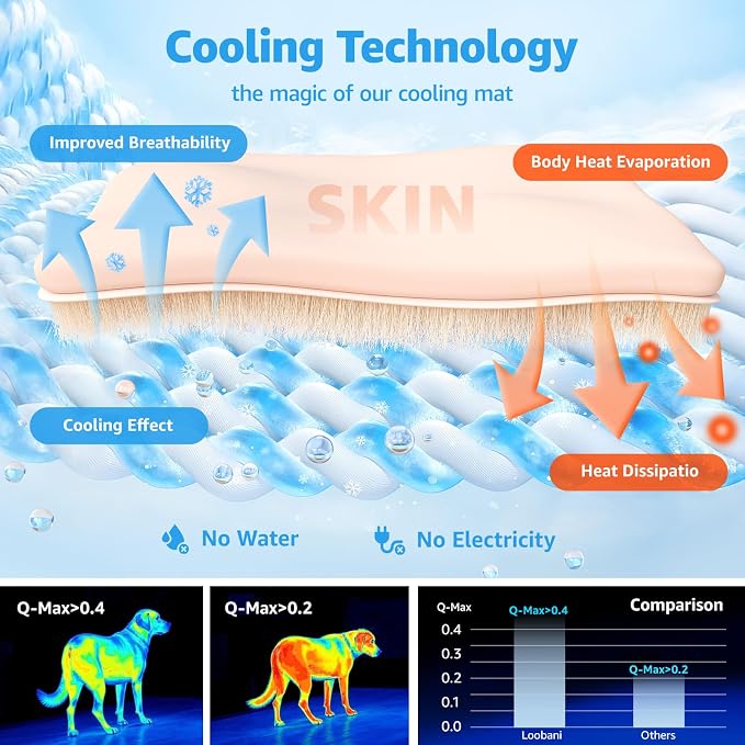 LOOBANI Dog Cooling Mat for Large Dogs - Image 2