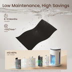 Pro-Level Air Purifier for Home Pets, No More Odor, Pet Floating Fur/Dander - Image 6