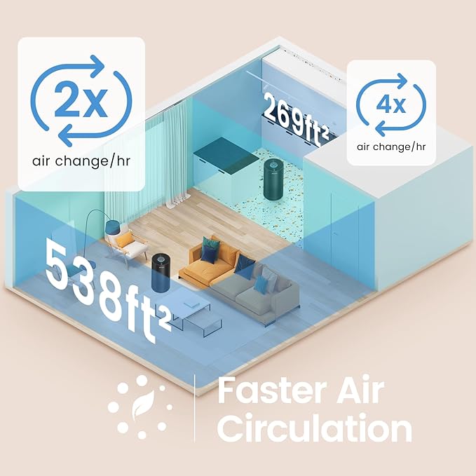 Afloia Air Purifiers for Home Large Room Up to 1076 Ft², 3-Stage Filter Air - Image 4
