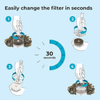 biOrb Service Kit - Image 6
