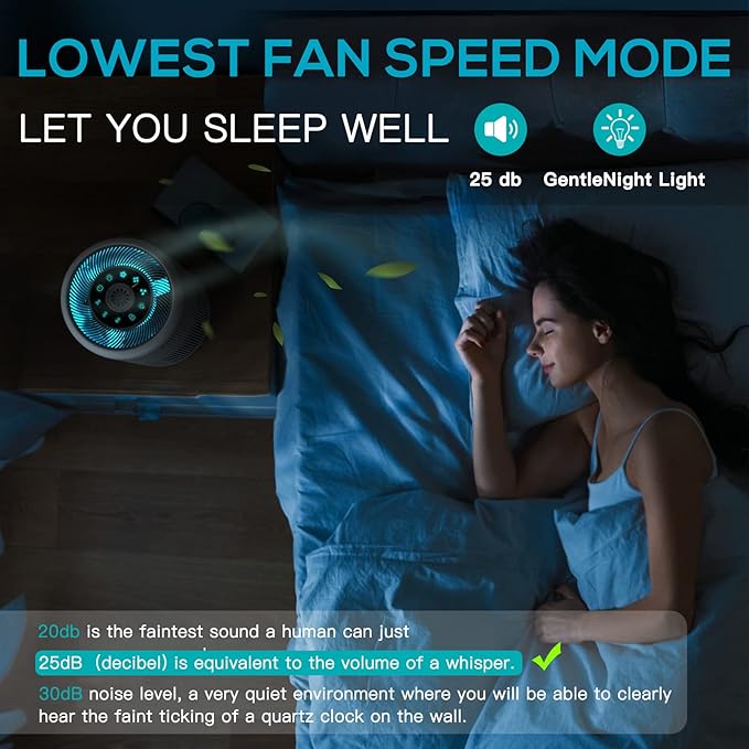 2 Pack Air Purifier for Home Bedroom - Image 6