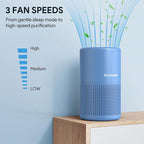 FULMINARE Air Purifiers for Home Bedroom H13 HEPA Air Purifier, 3 Speeds - Image 5