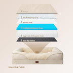 EHEYCIGA Orthopedic Dog Bed for Large Sized Dog, Waterproof Liner & Washable - Image 2