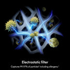 Dyson Hushjet Compact Purifier, Engineered - Image 4