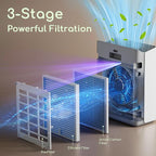 Air Purifier for Home Large Room Bedroom Up to 2000Ft² - Image 4