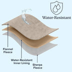 PETMAKER Dog Blanket - Image 4