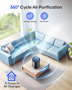 Air Purifiers for Bedroom Home, MOOKA HEPA Air Purifier for Home Pets - Image 2