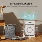 Air Purifier for Home Pets to 2500 Ft² - Image 6