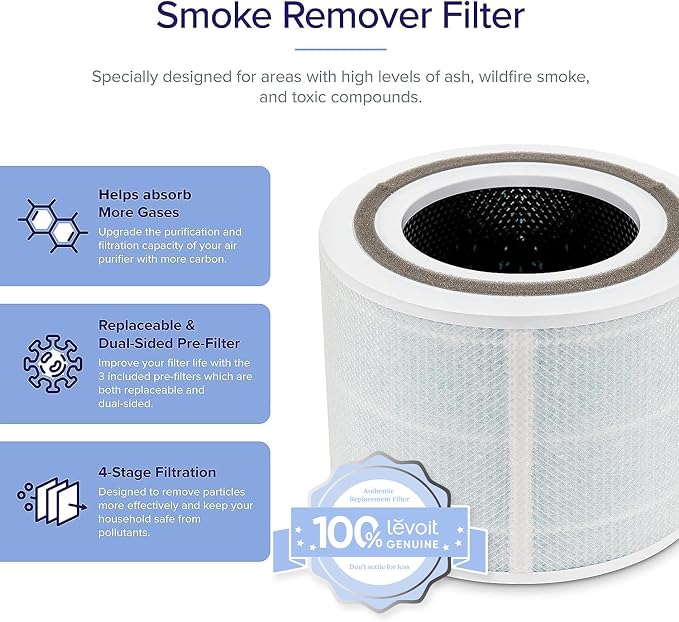 LEVOIT Core 300-P Replacement Filter - Image 3