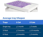 PetSafe ScoopFree Disposable Crystal Cat Litter Tray - Image 5