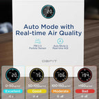 Air Purifiers for Home Large Room Up to 2590 ft² - Image 2
