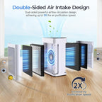 Air Purifiers for Home Large Room 3500 Ft2 - Image 2