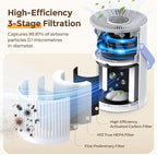 Air Purifiers for Bedroom, Jafända Pet Hair Air Purifier, Max 650 ft², 3-in-1 - Image 2