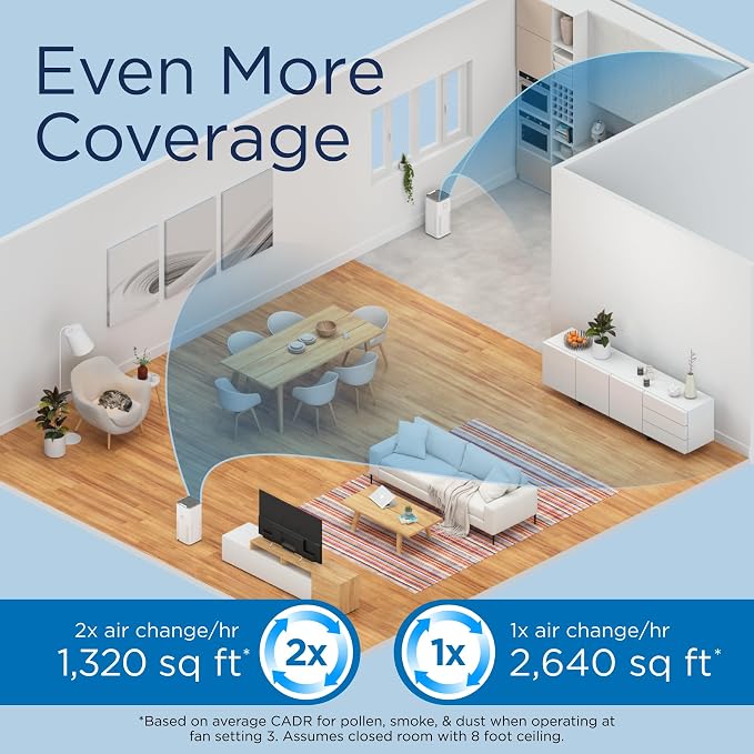 Medify MA-50 Air Purifier V3.0 - Image 4