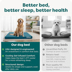 FurHaven Water-Resistant Orthopedic Dog Bed - Image 7