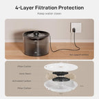 Automatic Cat Feeder and Water Fountain: 3L Timed Precise Cats Food Dispenser& - Image 3