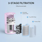 FULMINARE Air Purifiers for Home Bedroom H13 HEPA Air Purifier, 3 Speeds - Image 7