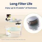 PawsPik PureFlow MAX Replacement Filters – Multi-Layer Filtration - Image 3