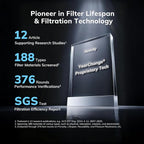 2nd Gen Turbo-Jet Design Air Purifiers - Image 2