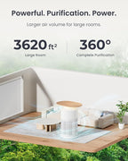 SwitchBot Air Purifier Table for Home up to 3620 ft², HEPA Air Purifier - Image 2