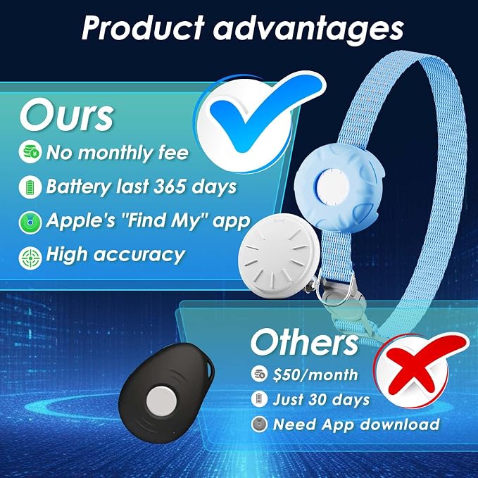 GPS Tracker for Cats, Compatible - Image 2