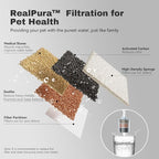 Dog Water Fountain Cat Automatic Water Bowel 3-Stage Design - Image 5