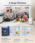 Air Purifiers for Home Large Room up to 1500ft², Tailulu H13 True HEPA Air - Image 2