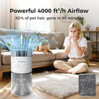 Air Purifier for Home Pets - Image 2