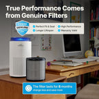 COWAY Air Purifiers for Bedroom Home up to 450 ft², Particulate Filter for Smoke - Image 8