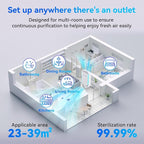 8Pack Air Ionizer for Home Negative Ion Air Purifier Plug In, Mini Filterless - Image 6
