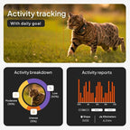 Weenect Cat XS - New GPS Tracker - Image 3