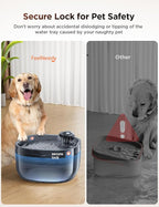 7L/1.8Gal Dog Water Fountain for Large Dog, FEELNEEDY Dog Water Bowl Dispenser - Image 7