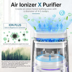 POMORON 4-in-1 Air Purifiers for Home, Air Ionizer Negative Ion Generator - Image 2