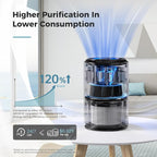 AROEVE Air Purifiers for Bedroom Home, Air Purifier For Smoke Pollen Dander - Image 4
