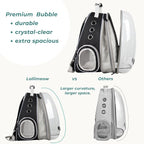 Lollimeow Cat Carrier Backpack, Expandable Bubble Pet Carrier - Image 4