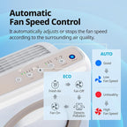 Coway Airmega AP-1512HH True HEPA Purifier - Image 7