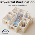 Air Purifiers for Home Large Room up to 2200sq.ft - Image 8