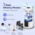 Air Purifiers for Home Bedroom, 3-in-1 HEPA Filter for Pets Dander Dust Pollen - Image 3