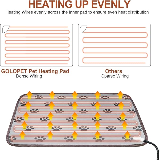 Cat Heating Pad 18x18 in with Smart Thermostat Switch and Power Line Protection - Image 5