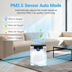 Air Purifiers for Home Large Room Up to 2216 Ft², Cobectal Pet Air Cleaner - Image 4