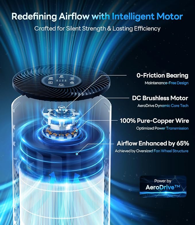 Air Purifiers for Home Large Room Cover Up to 1500 Ft² - Image 3
