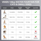Veken Innovation Award Winner Stainless Steel Cat Water Fountain, 108oz/3.2L - Image 9