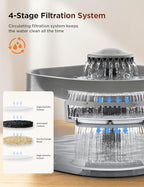 7L/1.8Gal Dog Water Fountain for Large Dog, FEELNEEDY Dog Water Bowl Dispenser - Image 6