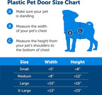 PetSafe Plastic Pet Door - Image 6
